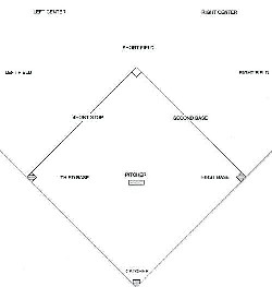 [Fielding Chart #2]